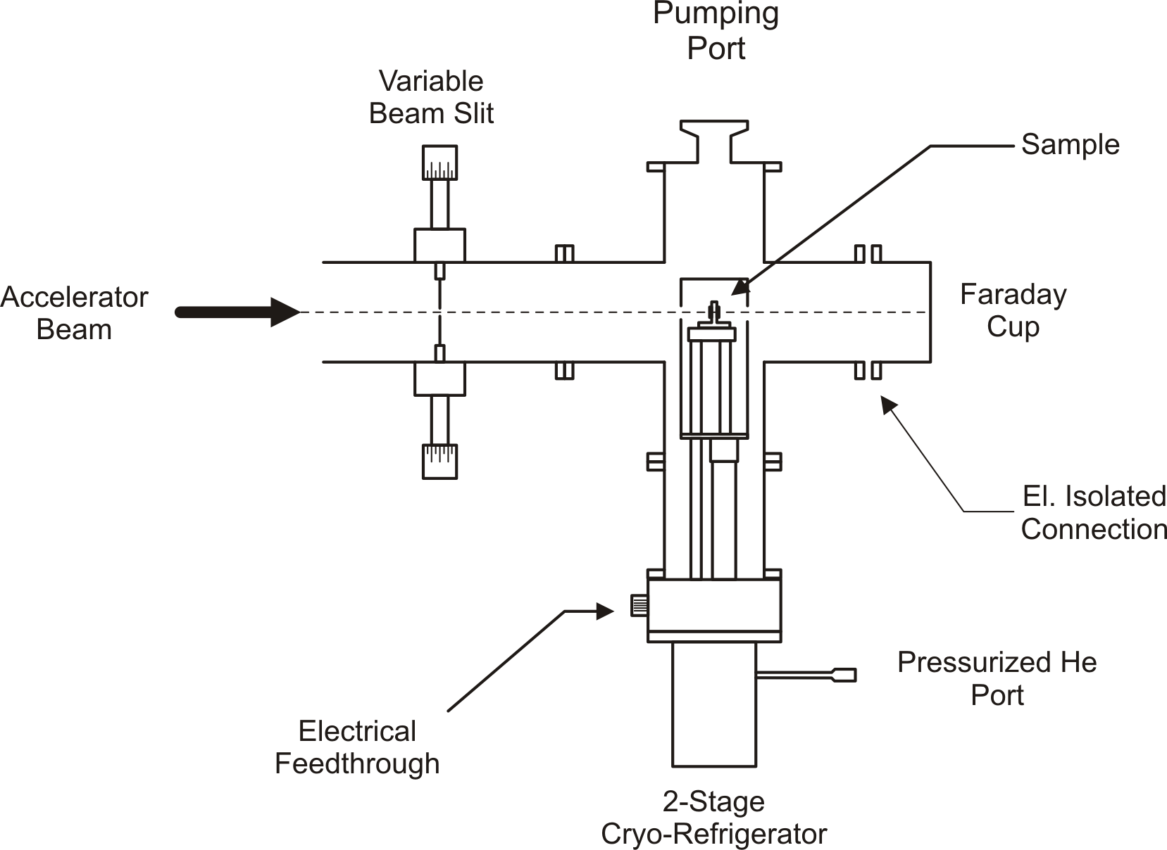 IR^2 schematic